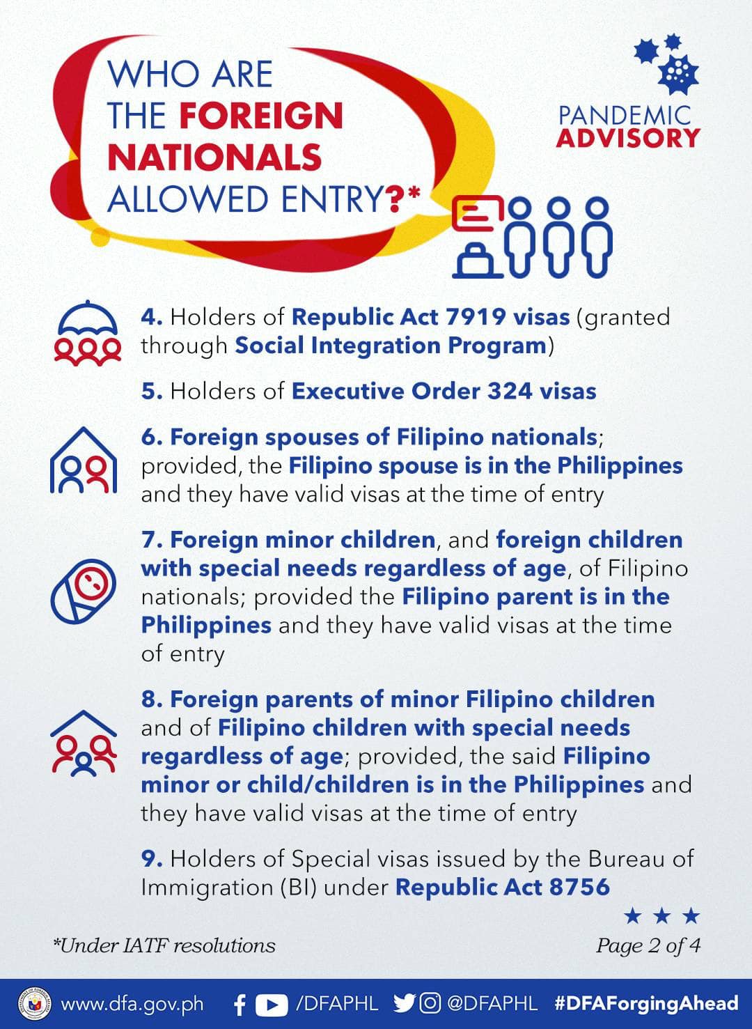 FN Allowed Entry in PH2