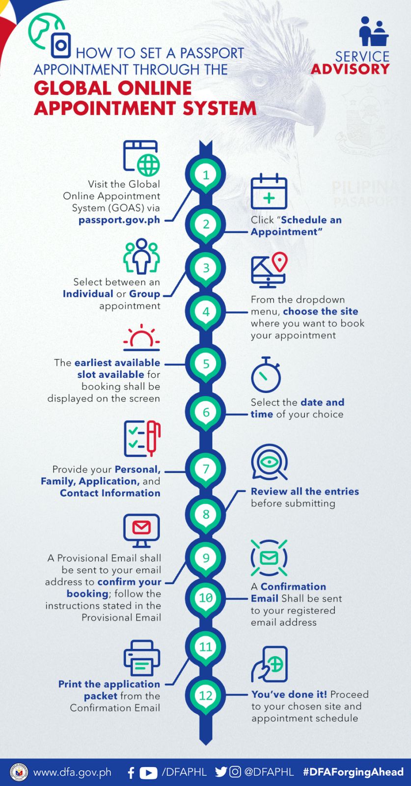 DFA GOAS Infographic